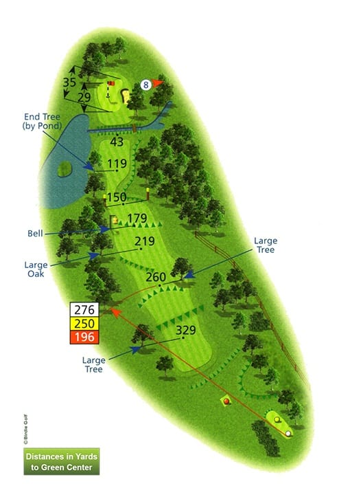 Course Planner Hole 7